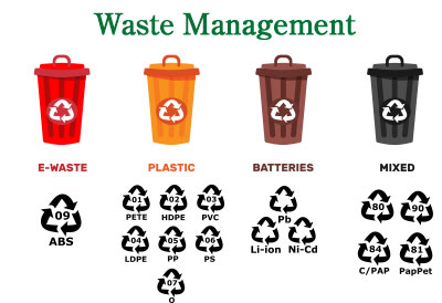 Business Waste Disposal - Duty of Care