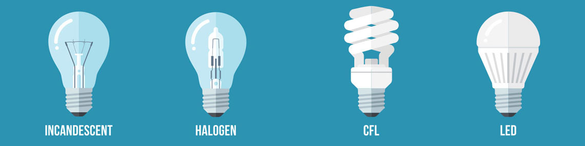 Evolution of the light bulb from the original incandescent heated filament light to the current LED Light